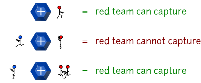 Illustration of numerical advantage